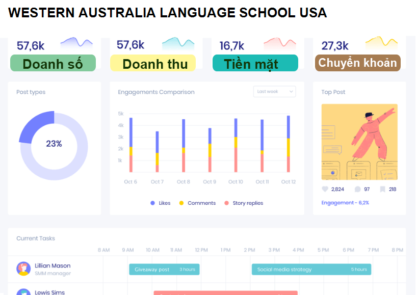 WESTERN AUSTRALIA LANGUAGE SCHOOL USA